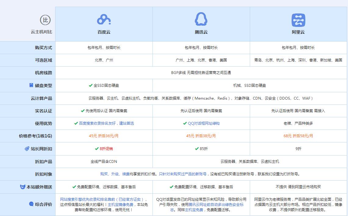 靖安云主机代理对比.jpg
